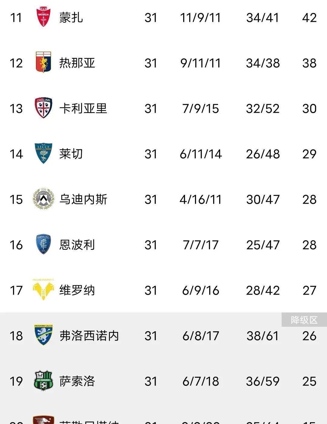 萨索洛取得胜利,继续领跑积分榜的简单介绍 萨索洛取得胜利,继续领跑积分榜的简单介绍