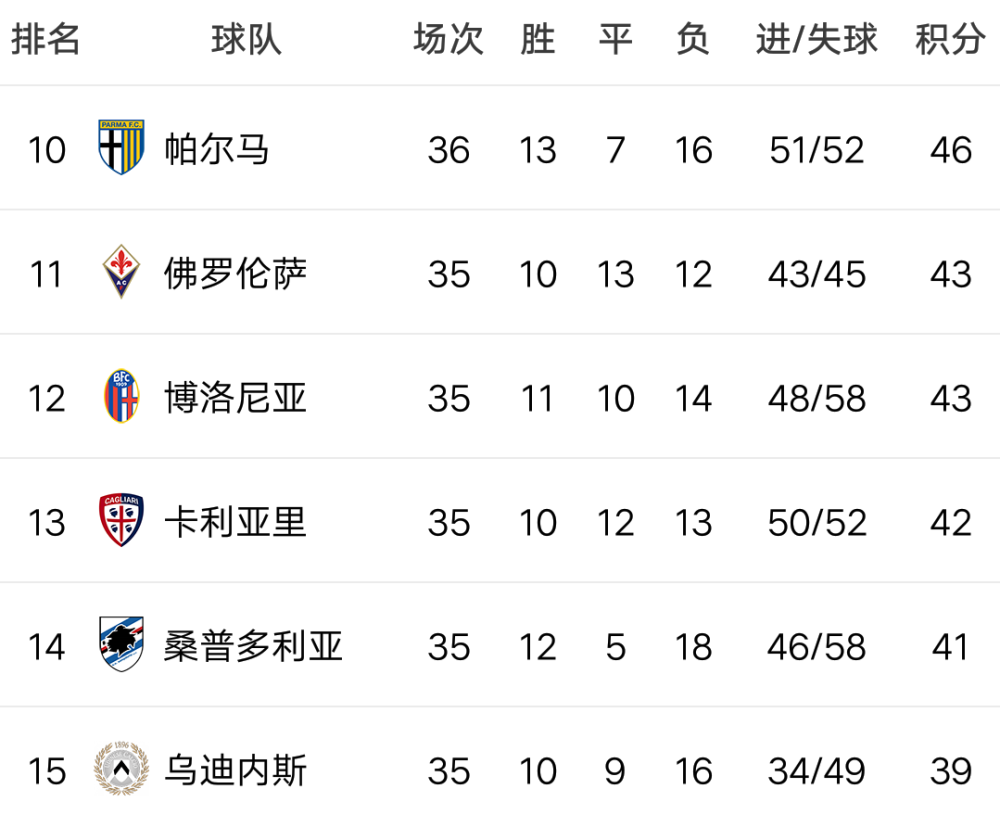 萨索洛取得胜利,继续领跑积分榜的简单介绍 萨索洛取得胜利,继续领跑积分榜的简单介绍